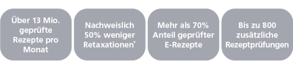 scanDialog Rezeptprüfung - 50% weniger Retaxationen scanDialog Rezeptprüfung - 50% weniger Retaxationen